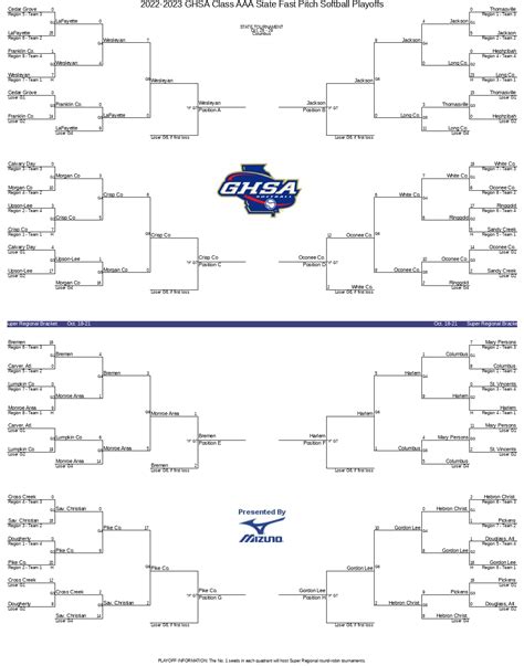 Brackets Archive 